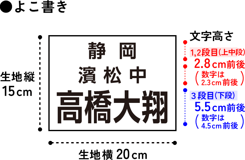1段目と2段目「小」3段目「大」メイン
