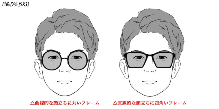 似合わない原因③顔の形に似合いづらいフレーム