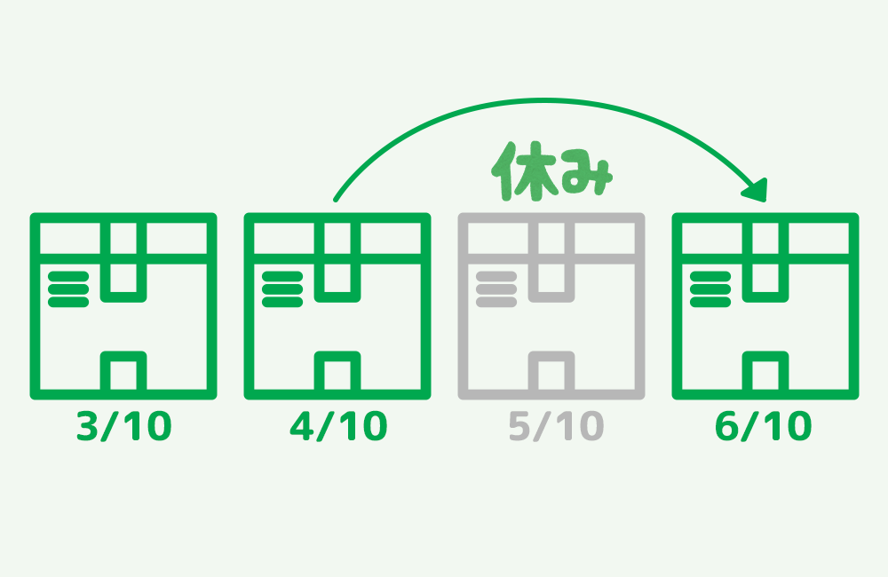 お届け内容変更イメージ