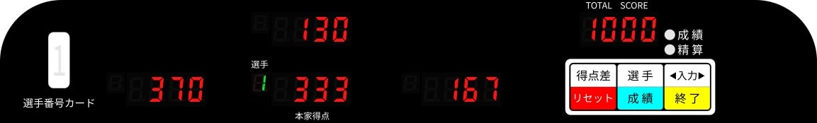 持ち点数表示