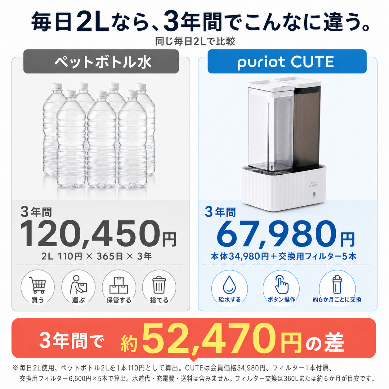 ナノフィルター搭載の高性能浄水器