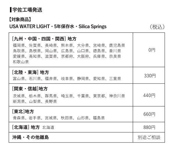 宇佐工場発送送料表