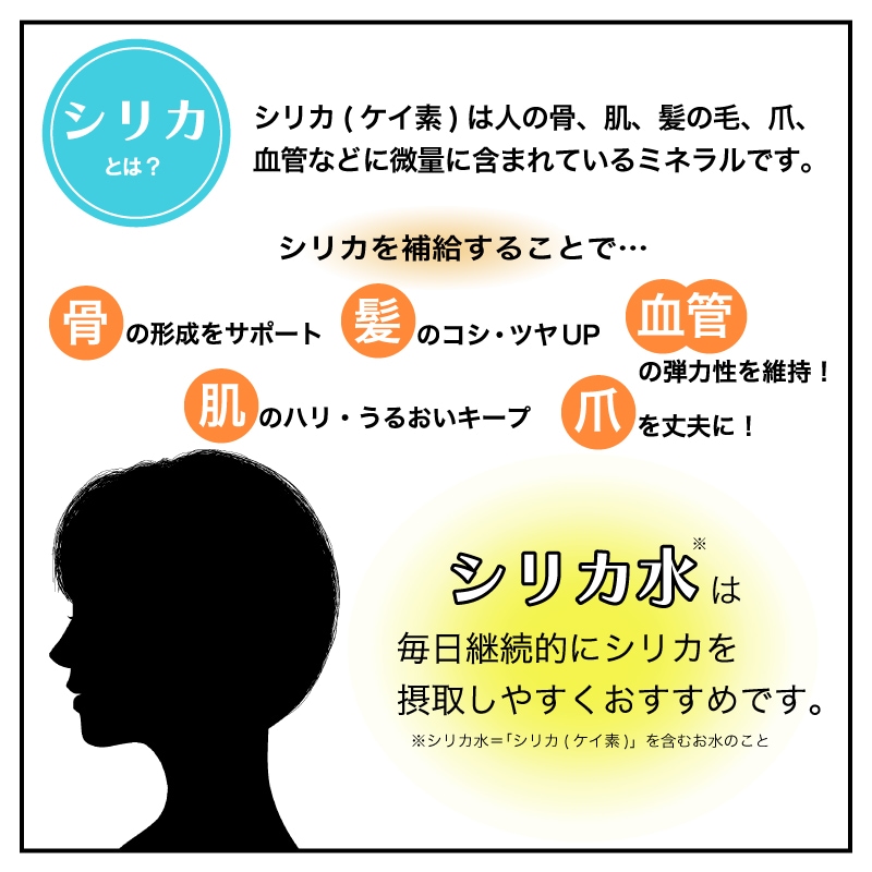 シリカとは？シリカ(ケイ素)は人の骨、肌、髪の毛、爪、 血管などに微量に含まれているミネラルです。