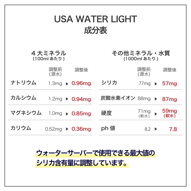 ウサ ウォーター ライト 成分表