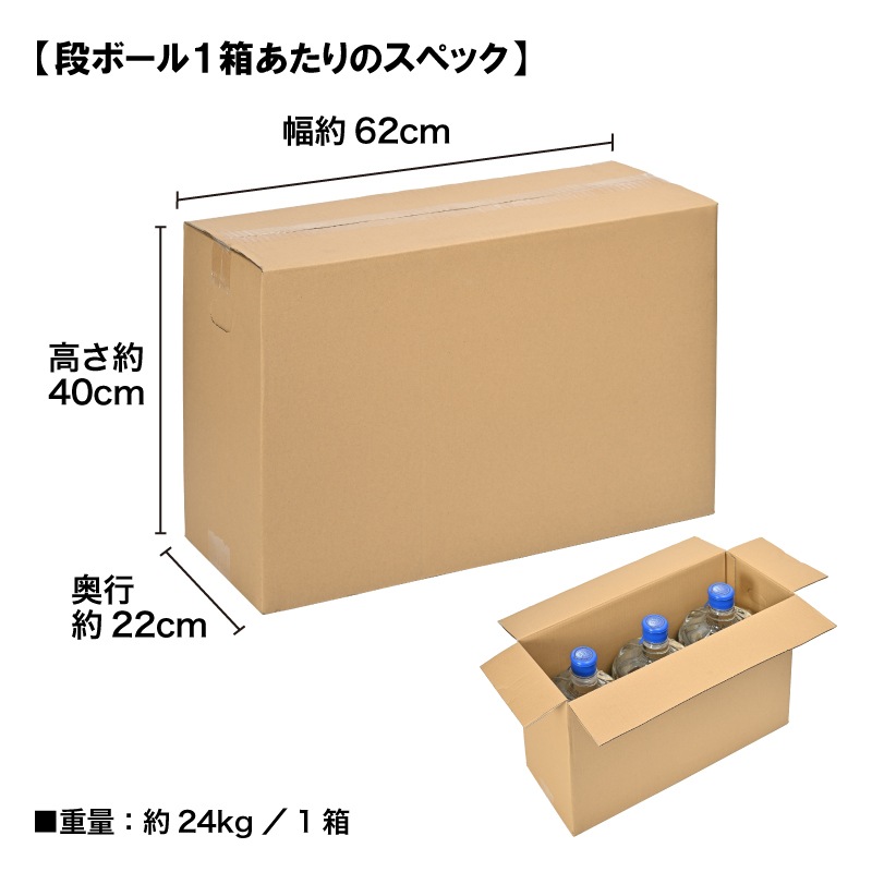 段ボール1箱あたりのスペック