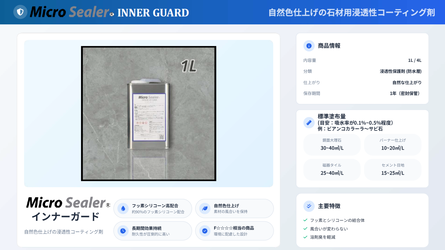 インナーガード