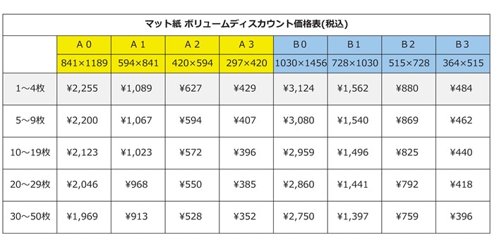 a3ポスター2枚作成料金