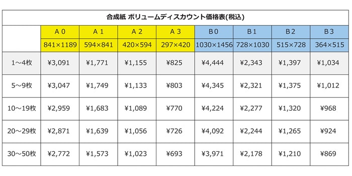 ポスター 印刷 販売 費用