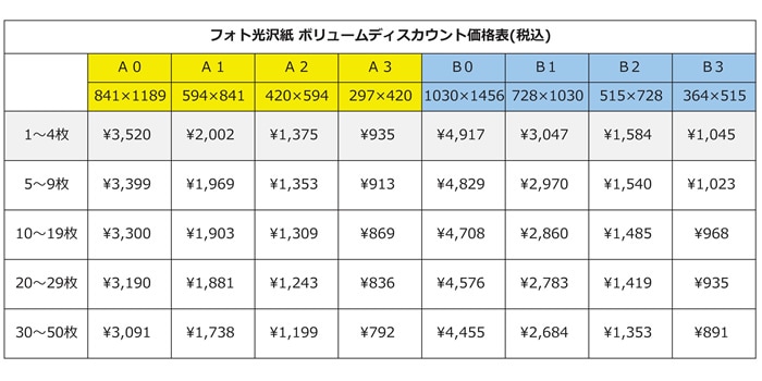 ポスター印刷 フォト光沢紙/厚手 B2(515×728) | 光沢紙 | 格安プリント