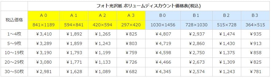 コスト削減のポスター印刷は【ズームランド】