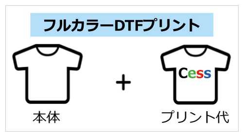 Tシャツ価格表示の参考画像