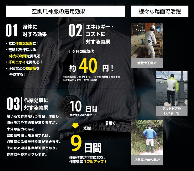 空調風神服の着用効果 | 様々な場面で活躍!