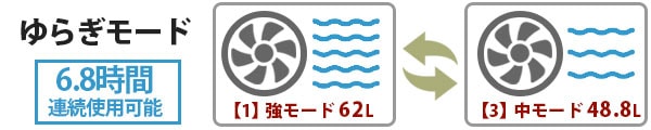 ターボモード 比較画像