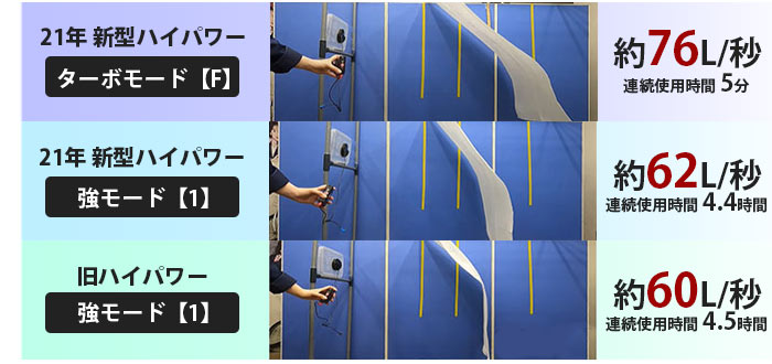 ターボモード 比較画像