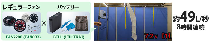 レギュラー風力 ファン・バッテリーセットの風力 検証画像