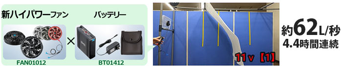 新ハイパワー風力 ファン・バッテリーセットの風力 検証画像