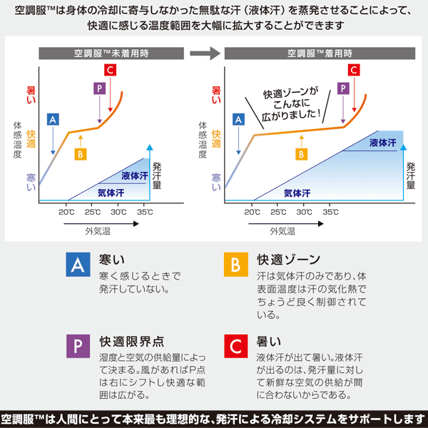 ��Ĵ��(R)�Υե���ON/OFF���