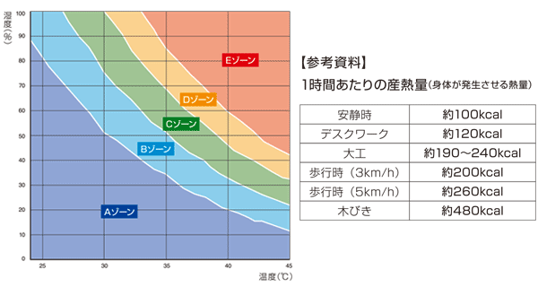 ��Ĵ��(R)�Υե���ON/OFF���