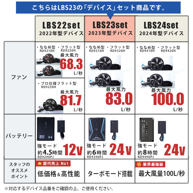 24V対応_2023年最新の空調風神服 デバイス(ファン+バッテリー)_スターターset_LBS23