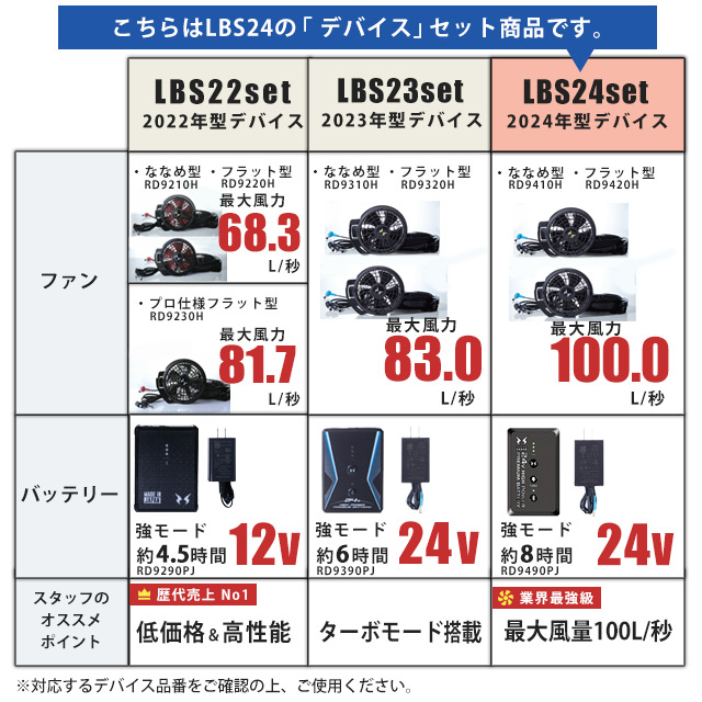 12V対応_空調風神服のハイパワーファンセットと22年型バッテリーセットの商品です - ユニフォーム ステーション