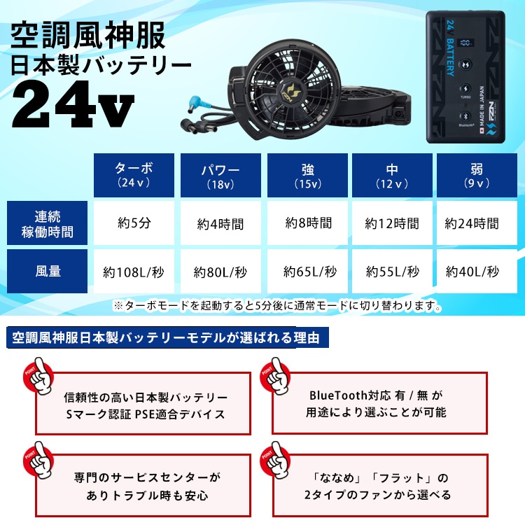 ��Ĵ�� ������24v����ǽ�����Ф����ͳ