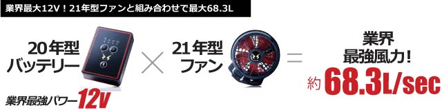 ウェア KU91310 20年set】火に強く、油汚れにも強い綿のカモフラ柄作業着