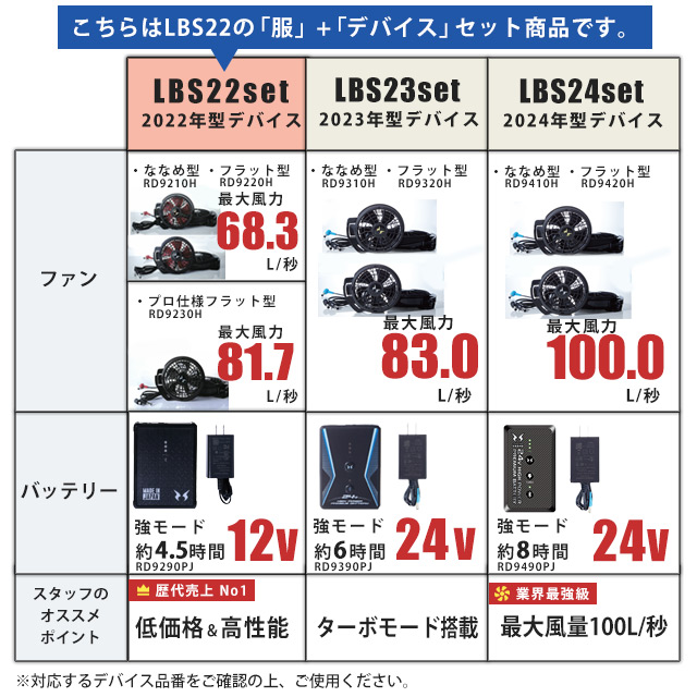 フルハーネス対応 空調風神服 ベスト KF92230 フルセット