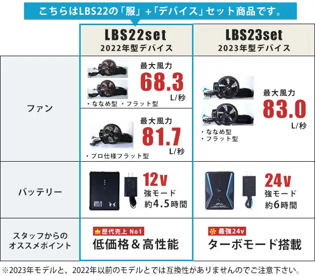 肌触りが良くシワになりにく交織トロピカル 帯電防止 半袖空調ウェア BK6178 21年set