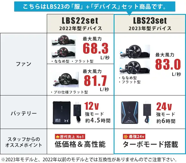 値引き不可2023年モデル 24V 空調風神服 バッテリーとファンセット