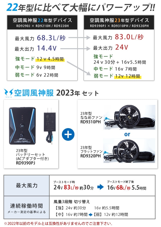 24V対応_2023年最新の空調風神服 デバイス(ファン+バッテリー)_