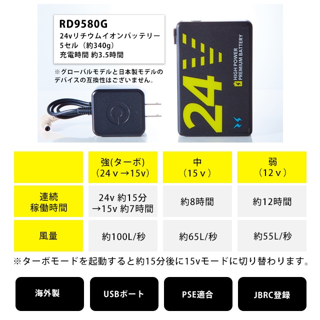 ��Ĵ������ �ˤĤ���