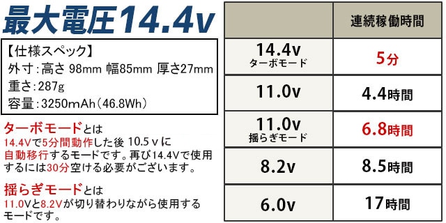 14.4v Ĵ Хåƥ꡼ǽ