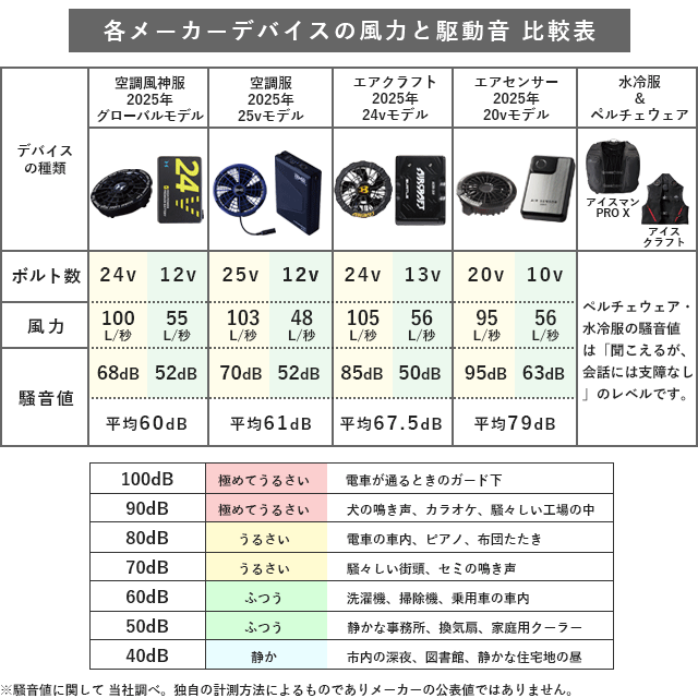 ファンユニット - ファン付き作業服 （空調服・空調風神服）の専門店