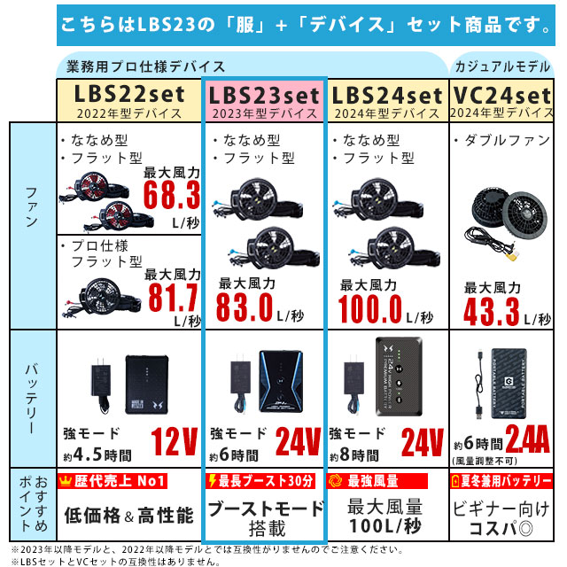 コーコス 空調風神服 セフティベスト AE5569 24V 23年型セット