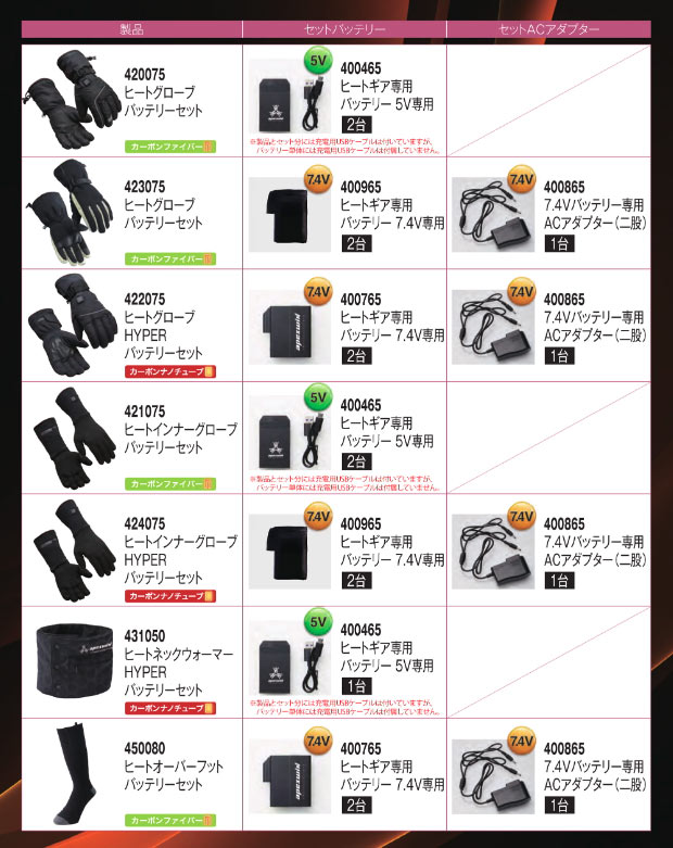 ���ѥХåƥ꡼��at400765 ��ǽ�Ҳ���б������