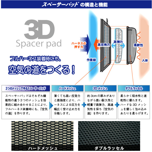 ��Ĵ�������ڡ������ѥå� az865939 ���Ȥ�