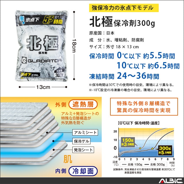 アイスベスト 300g対応モデル GI479+保冷剤 北極 300g set