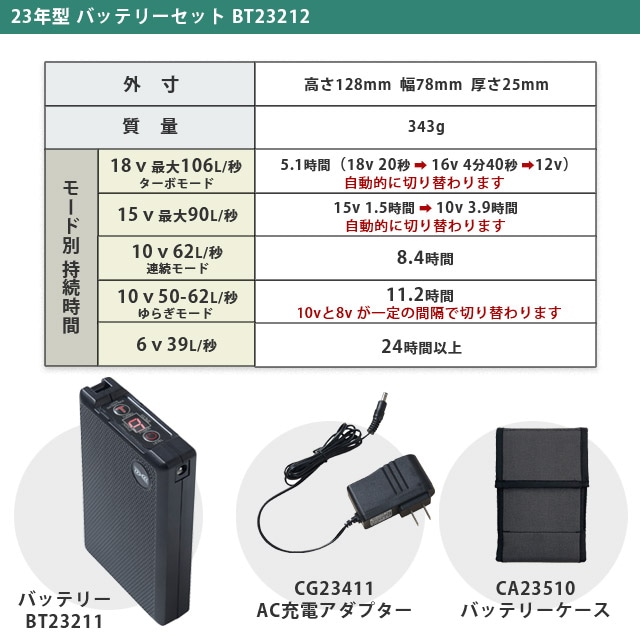18vȯ Ĵ 緿Хåƥ꡼BT23211