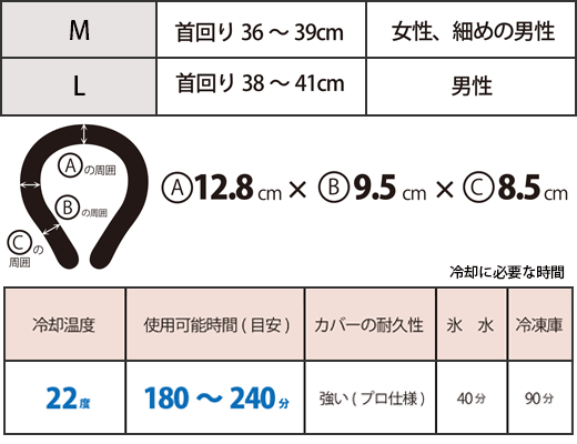 プロ仕様 長時間使用対応【超極太】クールネックリング ICE-G-ST4