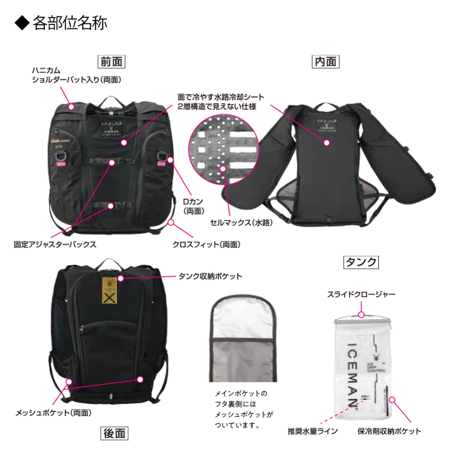 水冷服 水冷ベスト アイスマン PRO-X3 セルマックス 徹底解説