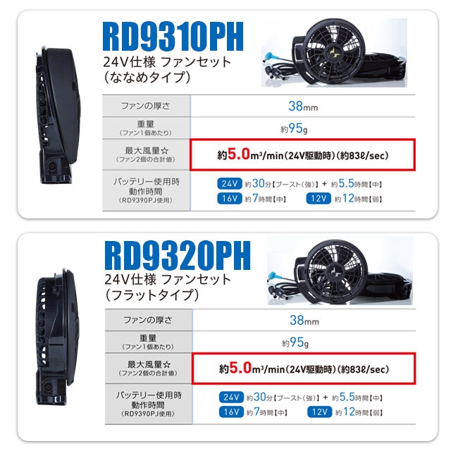 2023年最新デバイス登場！空調風神服 KF92242 ファン＆バッテリーセット