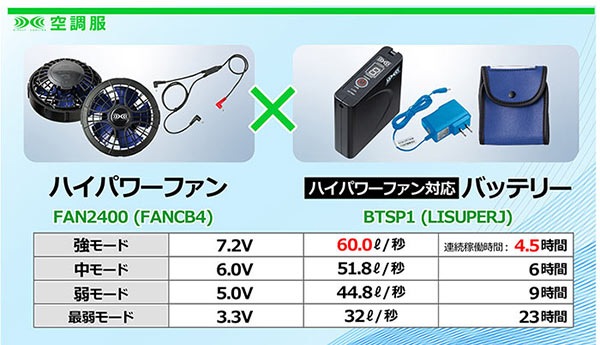 2023年デバイス・風力を徹底比較- 空調服・空調風神服の専門店