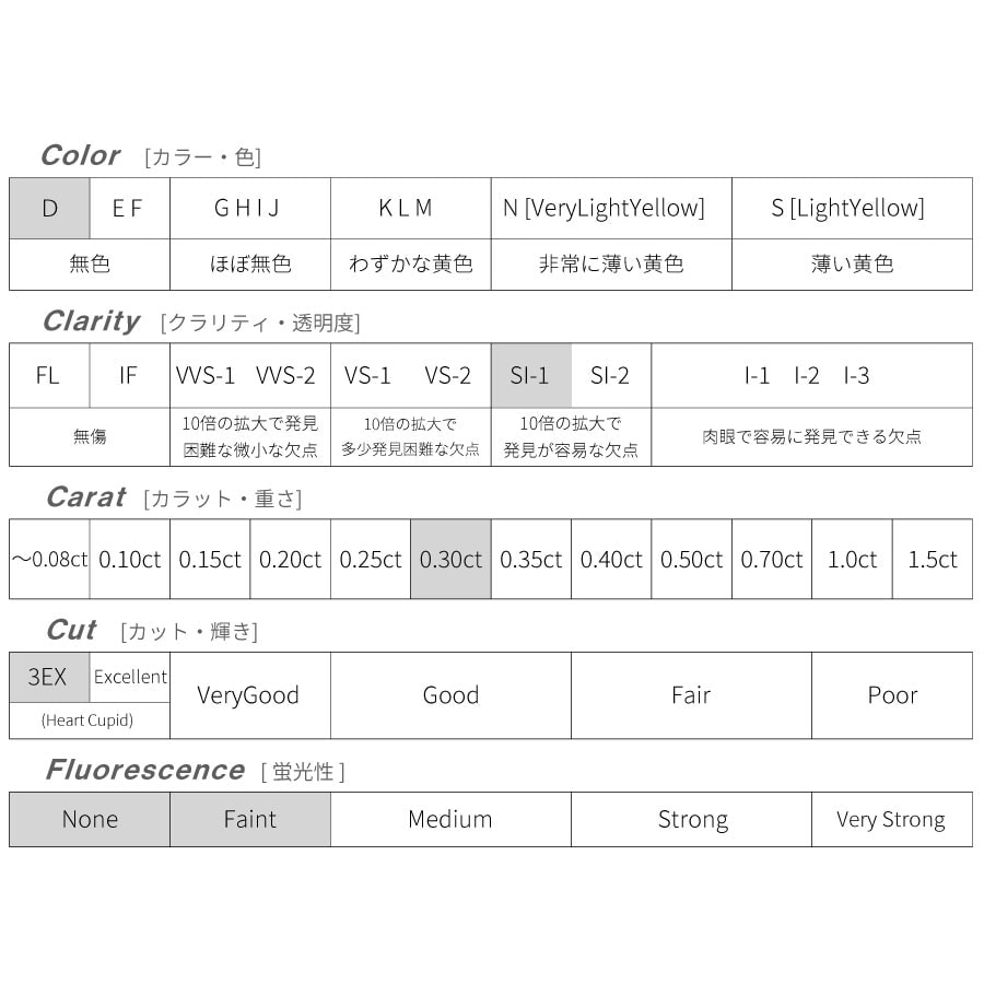 グレード画像