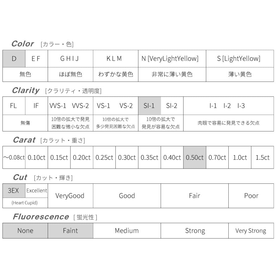 グレード画像