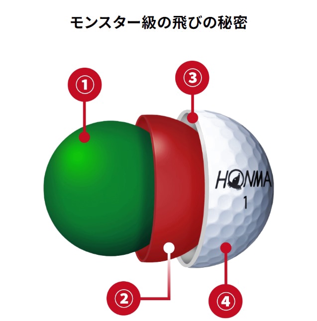 HONMA ホンマ D1 SPEEDMONSTER Ball D1 スピードモンスター 1ダース（12個入り） ゴルフボール  日本正規品【BT2302】 | ゴルフ,ゴルフボール | Mスポーツ 本店