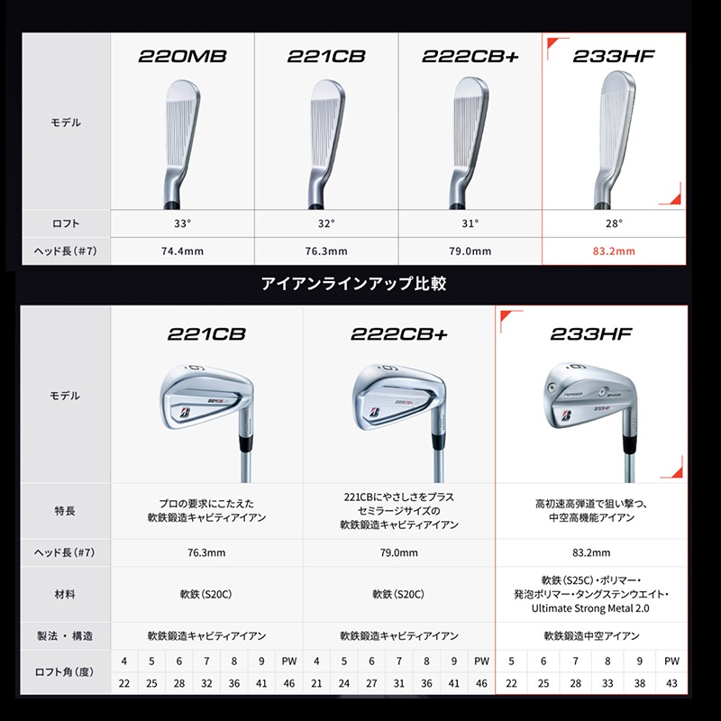 BRIDGESTONE 233HF IRON［SPEEDER NX BS40i］2023年モデル