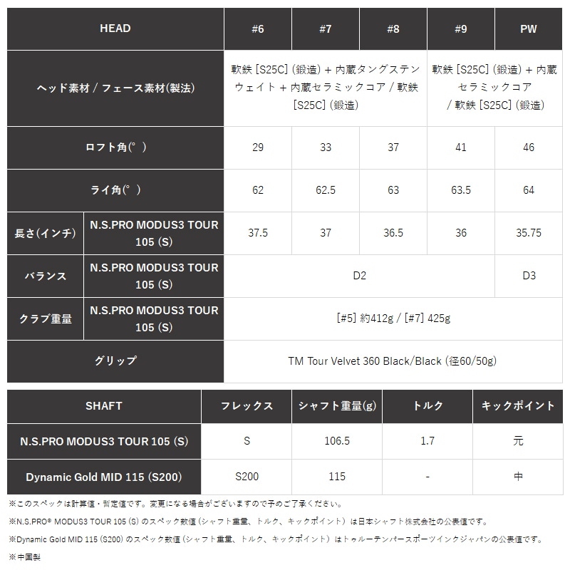 テーラーメイド P7CB 2024年モデル アイアン 5本セット(6-PW) N.S.PRO