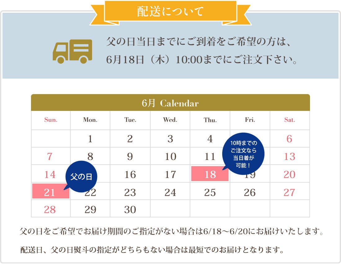 配送について