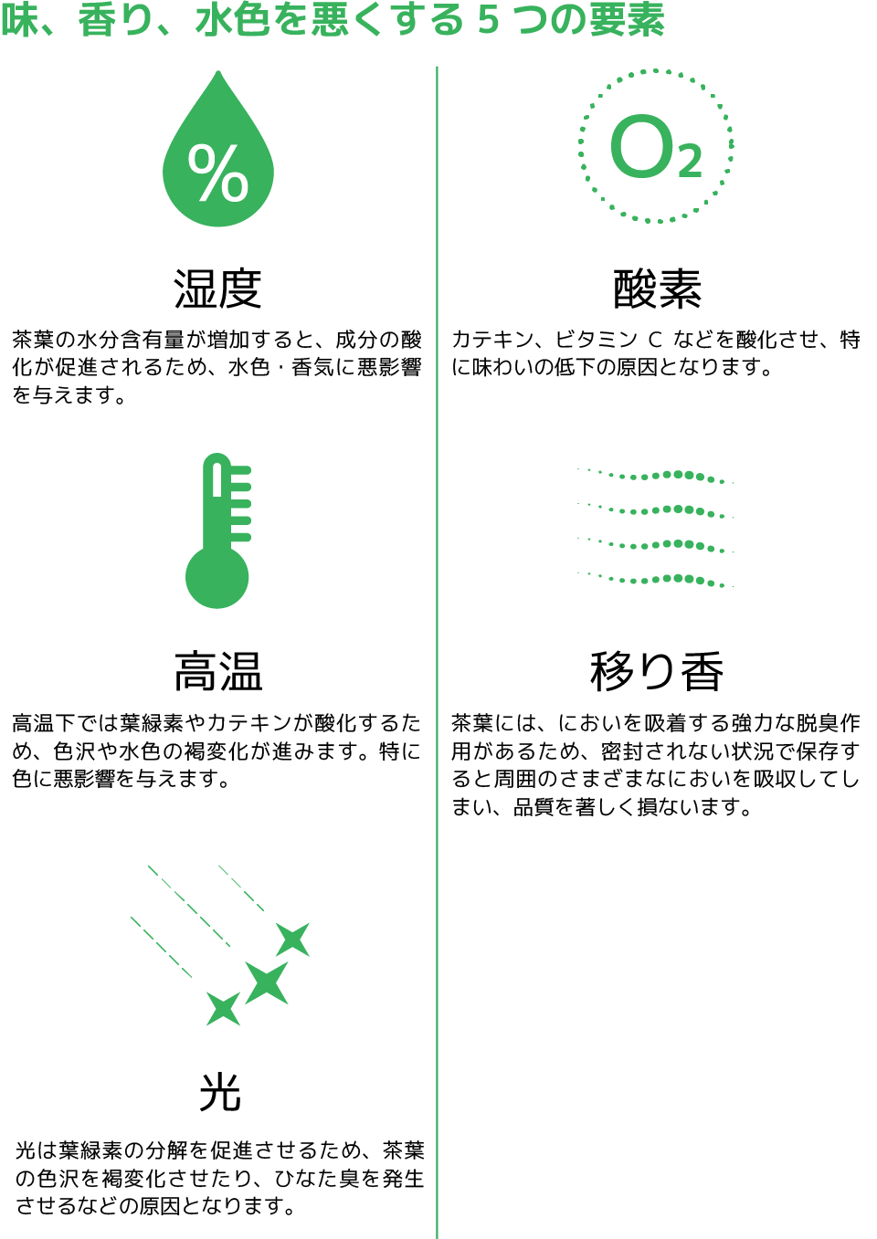 お茶の保存方法