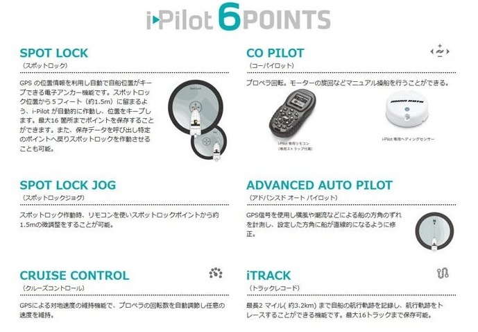 アイパイロット（RT TERROVA55/IP60 12V） | 操舵装置,操舵装置